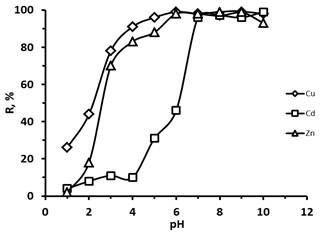 Описание: Figure 3