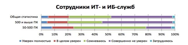 MacOSLion :Users:eagle:Desktop:Снимок экрана 2014-07-16 в 22.44.24.png