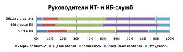 MacOSLion :Users:eagle:Desktop:Снимок экрана 2014-07-16 в 22.44.16.png