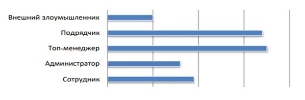 MacOSLion :Users:eagle:Desktop:Снимок экрана 2014-06-29 в 17.42.08.png