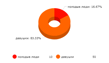 amChart (12)
