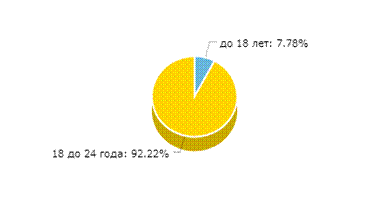 amChart (1)