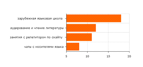 amChart (5)