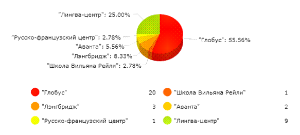 amChart (6)