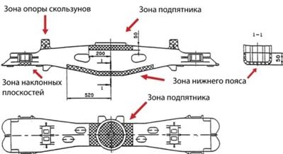 Надрессорная балка зоны