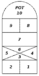 http://upload.wikimedia.org/wikipedia/commons/thumb/e/e0/Hopscotch1900F294.svg/241px-Hopscotch1900F294.svg.png
