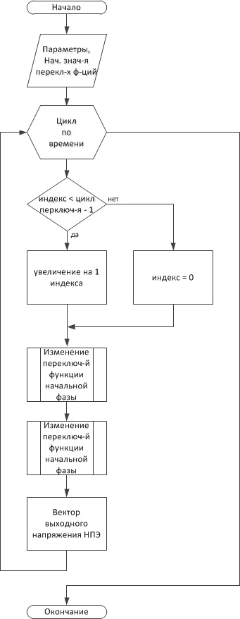 main_algoritm