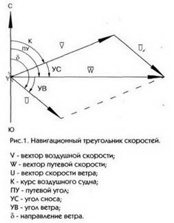 http://aeroclub.com.ua/content/upload_images/usage_GPS-1.JPG