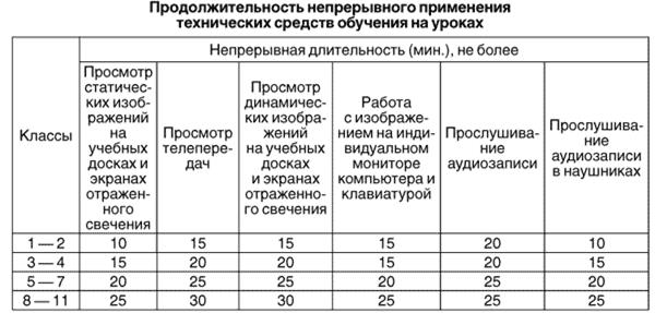 Организация образовательного процесса в 2012/2013 учебном году в рамках предмета информатика в основной и старшей школе (методич