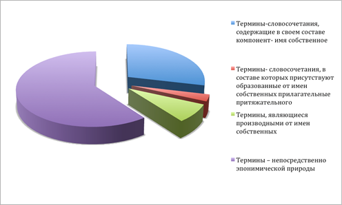 Описание: usefyl