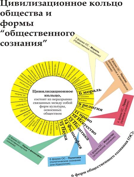 ЦМ И ОС.bmp