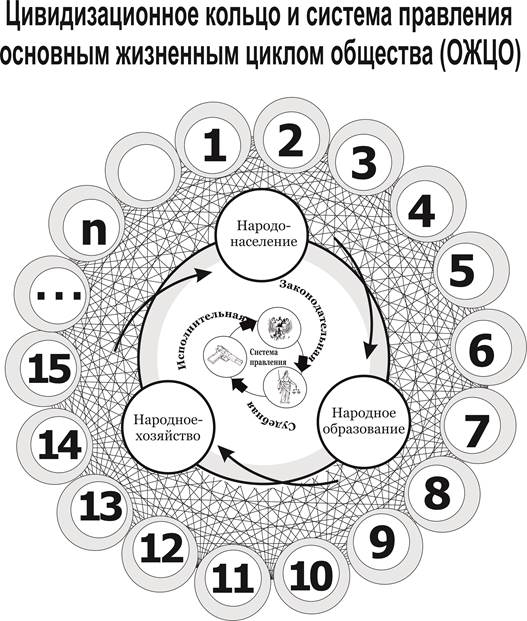 Система правления и ЦК ОЖЦО .jpg