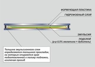 Описание: C:\Users\Luda\Desktop\ЖЕЛАТИНЫ ГОЛГРАММММЫ.jpg