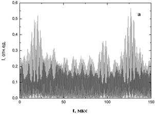 fig6a.TIF