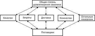 Закупки 1