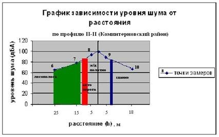 график 2