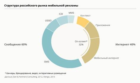 https://slon.ru/images2/2014/03-18/charts/5.png