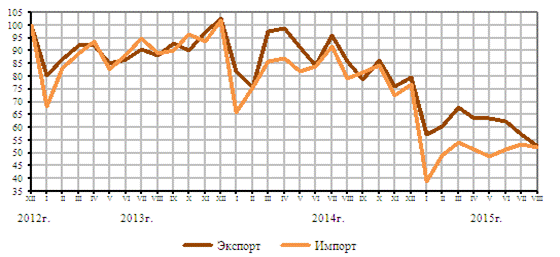 http://www.gks.ru/free_doc/2015/b15_01/image1802.gif