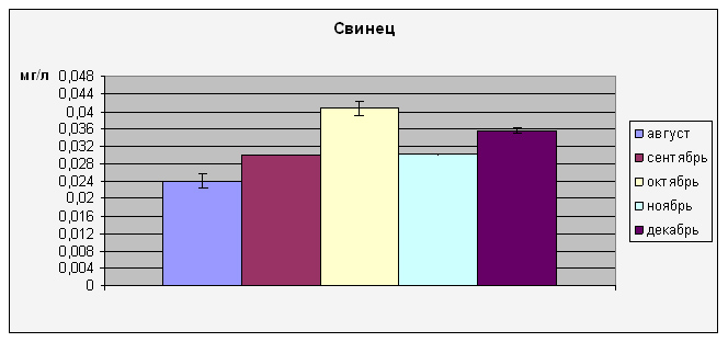 Описание: C:\Documents and Settings\эльф\Рабочий стол\насте\ОВОС\свинец.jpg