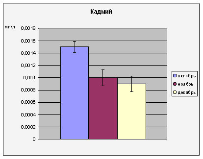 Описание: C:\Documents and Settings\эльф\Рабочий стол\насте\ОВОС\кадмий.jpg