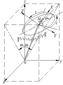 Описание: Схема гироскопического ротора