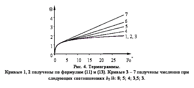 Подпись:<br />
Рис. 4. Термограммы.<br />
Кривые 1, 2 получены по формулам (11) и (13). Кривые 3 – 7 получены численно при следующих соотношениях b2 /h: 8; 5; 4; 3,5; 3.<br />
