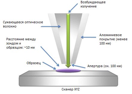 Описание: Исправленная на русский язык картинка для СБОМ.png