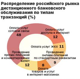 http://www.profile.ru/sites/default/files/nik_pic_edit/2012/21/1/internetbanking4.jpg