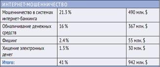 http://filearchive.cnews.ru/img/cnews/2012/04/25/group_ib_report_2011.jpg