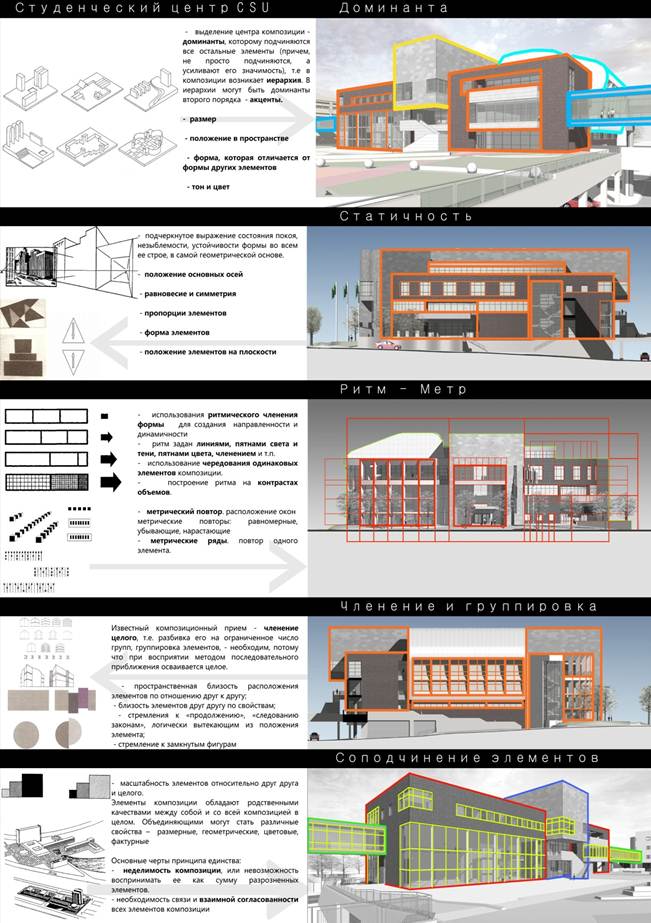 Описание: анализ архитектурной композиции фасадов и объема