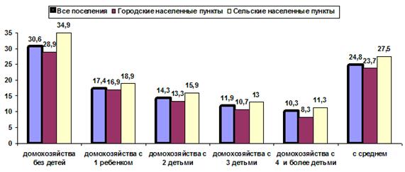 Описание: http://www.demographia.ru/UserFiles/pic5.gif