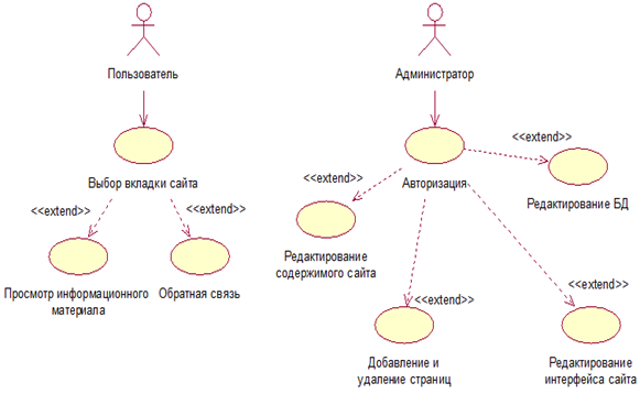 Диаграмма вариантов использования