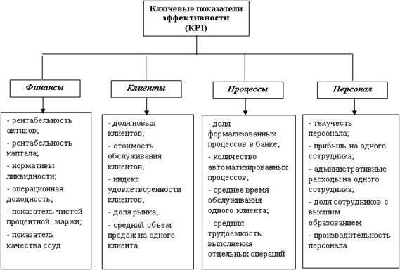 рисунок 1