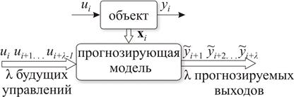 Рис.1 Структурная схема прогнозирующей модели 1.gif