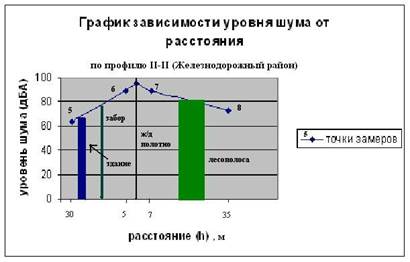 график 1