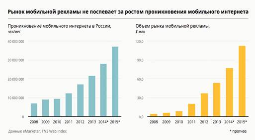 https://slon.ru/images2/2014/03-18/charts/1.png