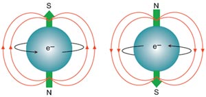 рис.1 Представление спинов электронов: cлева — спин-вверх, справа — спин-вниз