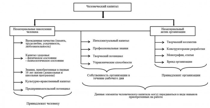 Руководство вкладывает в человеческий ресурсный центр Руководство вкладывает в человеческий ресурсный центр