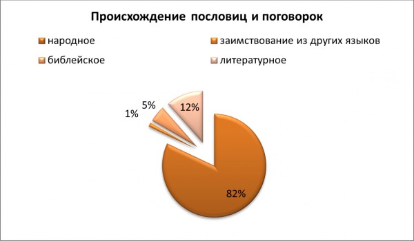 Пословицы О Личной Гигиене